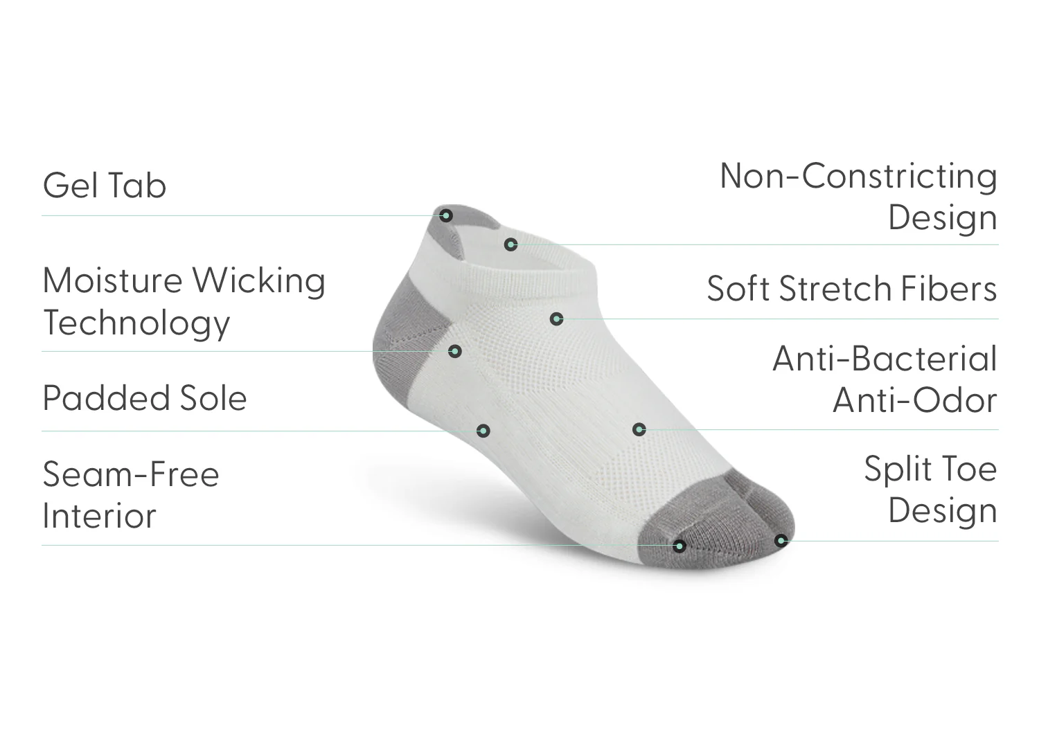 Bunion Relief, Padded Low Cut Socks - White - Image 3