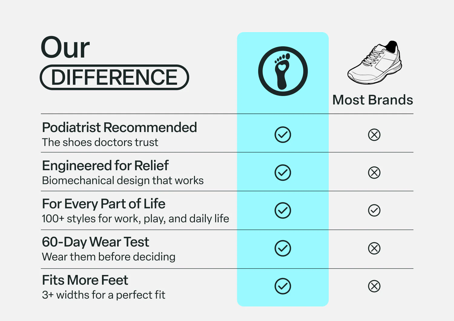 Carmel Hands-Free Waterproof - Brown - Image 7
