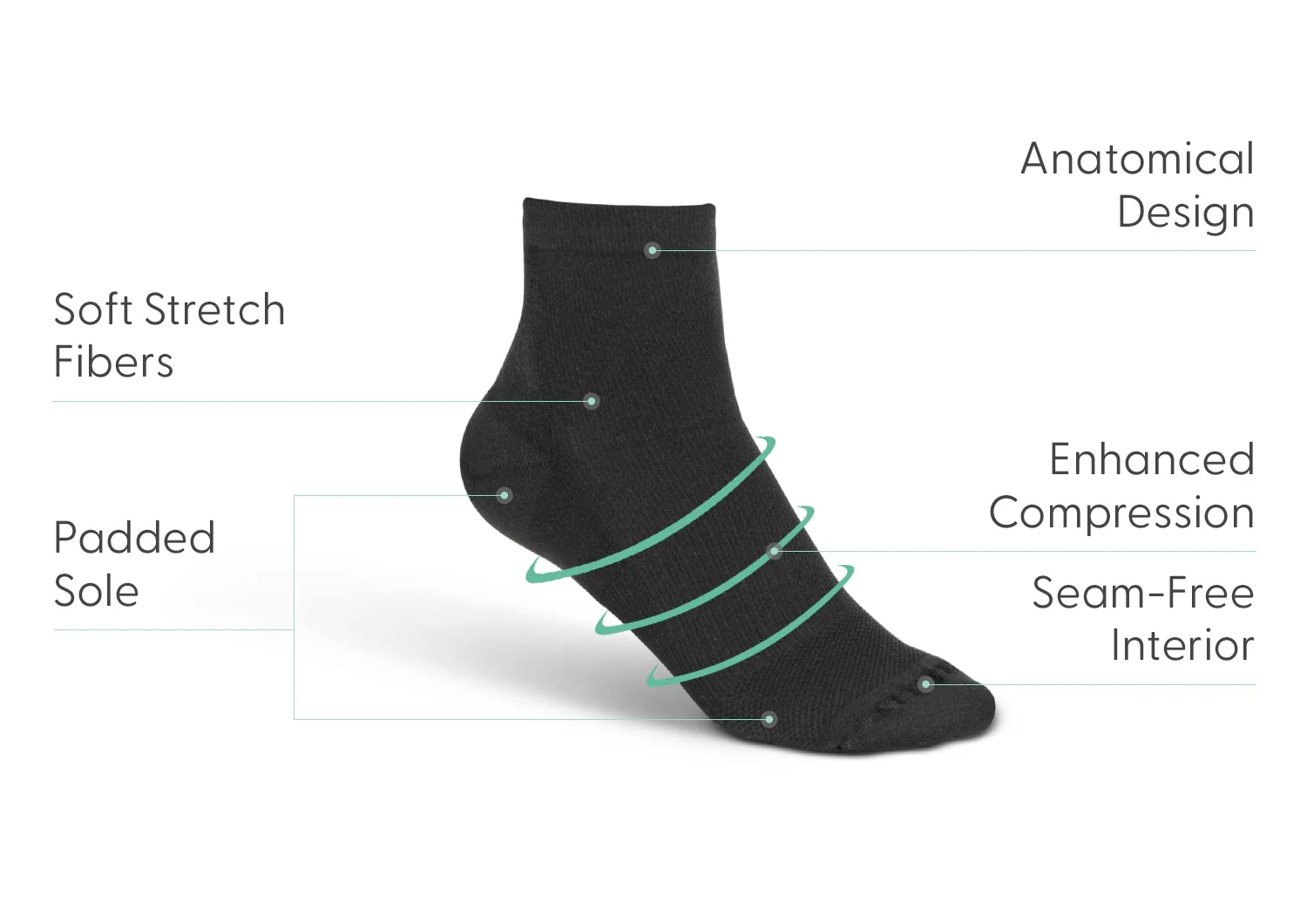 Compression Ankle Socks 20-30 mmHg - Black - Image 3