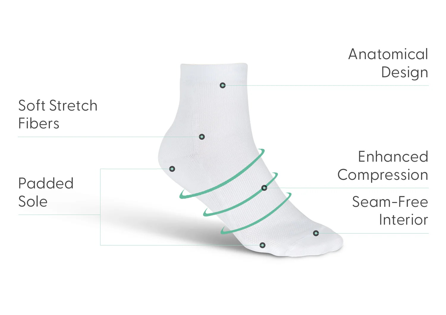 Compression Ankle Socks 15-20 mmHg - White - Image 3