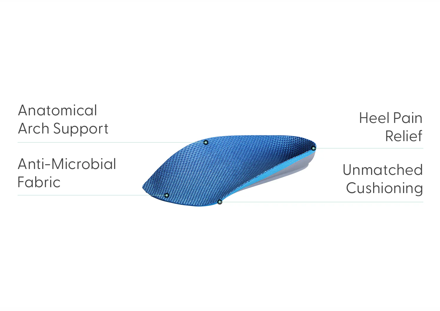 Women's 3/4 Insoles - Image 2