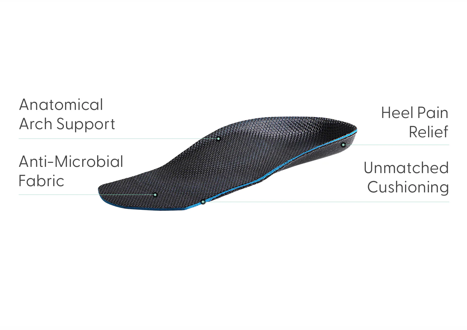 BioSole-Gel 3/4 Length Dress Women's Orthotics - Image 2